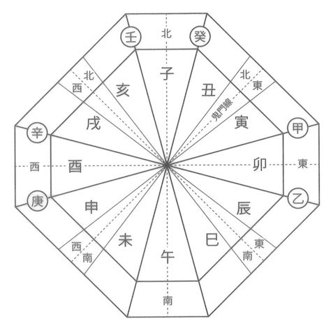 家 方位|家相図の見方 